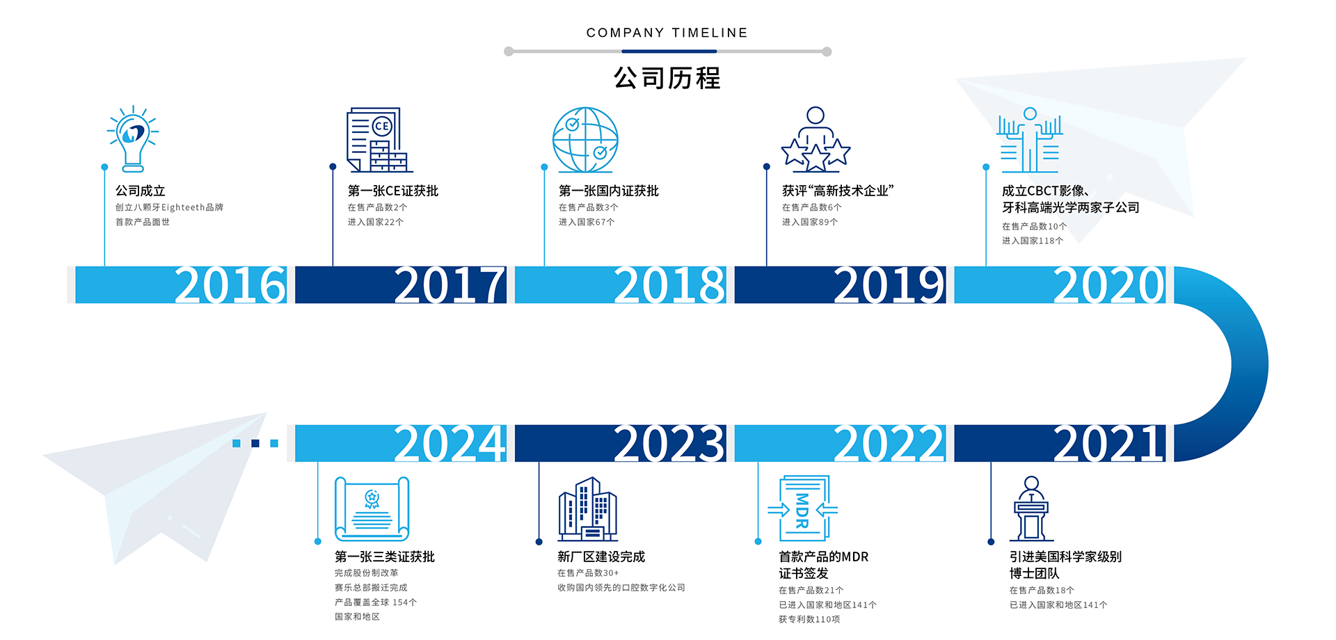 香港宝典免费资料大全